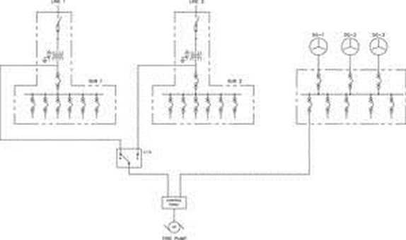Elektrikli Yangın Pompaları İçin Enerji Temini Elektrikli Yangın Pompaları İçin Enerji Temini