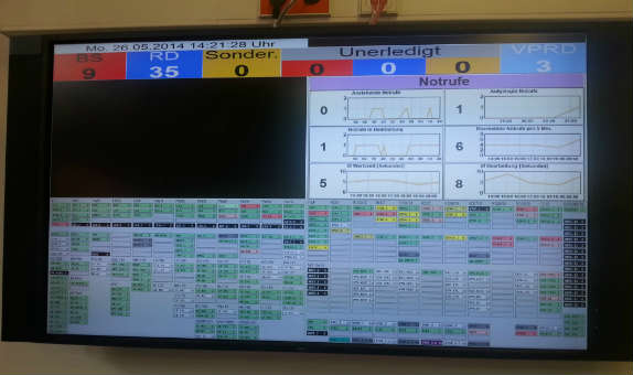 Yangın Algılama Sistemleri ve İtfaiyeye Mesaj İletimi Yangın Algılama Sistemleri ve İtfaiyeye Mesaj İletimi