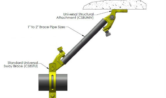 Yangın Tesisatı Sismik Uygulamalarında Fm Onayının Önemi