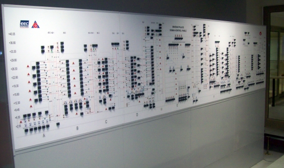 İşlevsel Mimik Panel Uygulamaları
