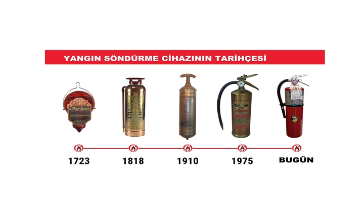 Yangın Söndürme Cihazının Tarihçesi Yangın Söndürme Cihazının Tarihçesi