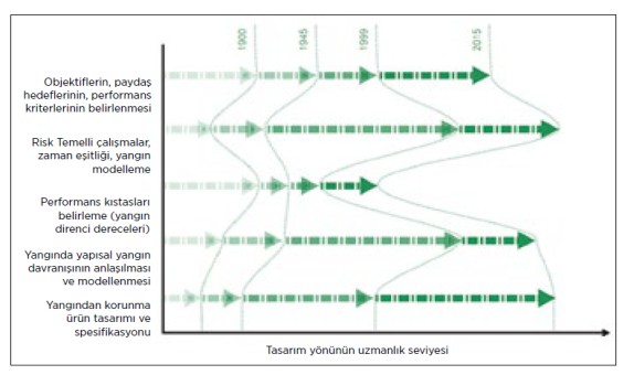 YAPISAL YANGIN MÜHENDİSLİĞİ (*)