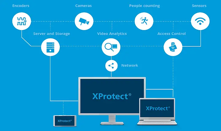 EEC ve Milestone Partnerliği Giderek Güçleniyor EEC ve Milestone Partnerliği Giderek Güçleniyor