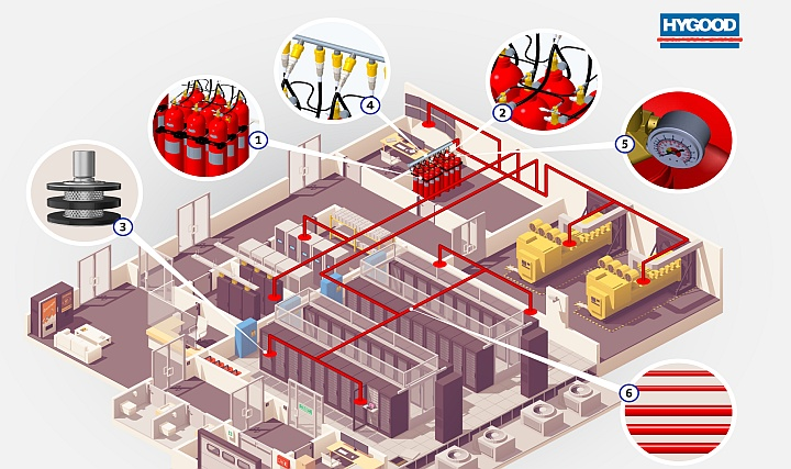Johnson Controls, Hygood® Inert Gas System 300'ü Piyasaya Sürüyor