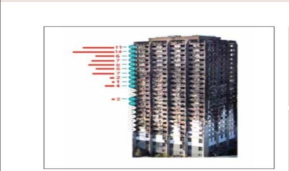 Yangın Emniyeti ve Cephe Tasarımı Yangın Emniyeti ve Cephe Tasarımı
