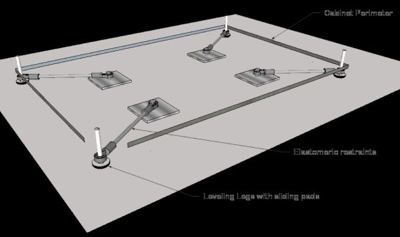 Sismik İzolasyon ile Operasyonel Süreklilik