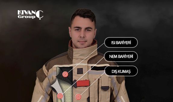 İtfaiyeci Elbisesi Katmanları: Isı Bariyeri İtfaiyeci Elbisesi Katmanları: Isı Bariyeri